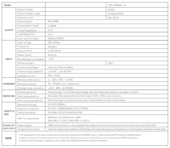 LED Driver 24V 500W IP20 UL Listed, Transformer for LED Lights, LED Power Supply 100-130 VAC 50/60Hz