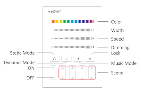 B9 - SPI Panel Remote (2.4GHz)