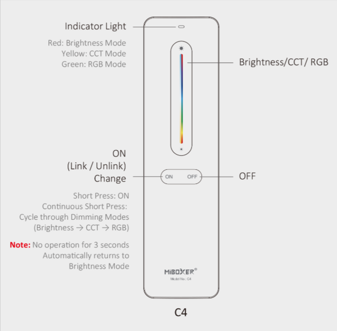 C4-W - RGB+CCT Remote (2.4GHz) White