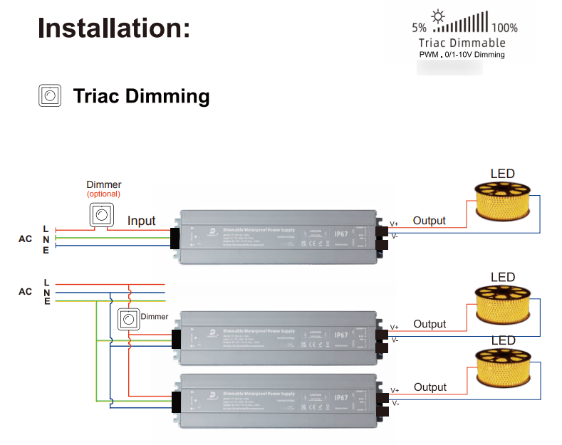 Triac Dimmable LED Driver 24V 300W IP67 ETL Listed Compatible with Lutron Dimmer, Transformer for LED Lights, Slim Waterproof Dimmable Power Supply 3 in 1 PWM.0/1-10V Dimming