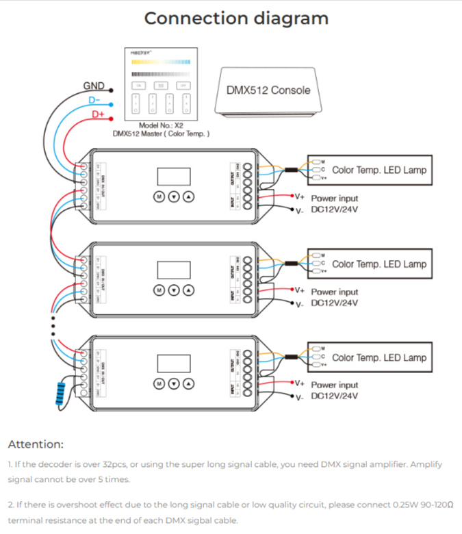 D2-CX - DMX512 2-Channel Constant Voltage DMX512 & RDM Decoder