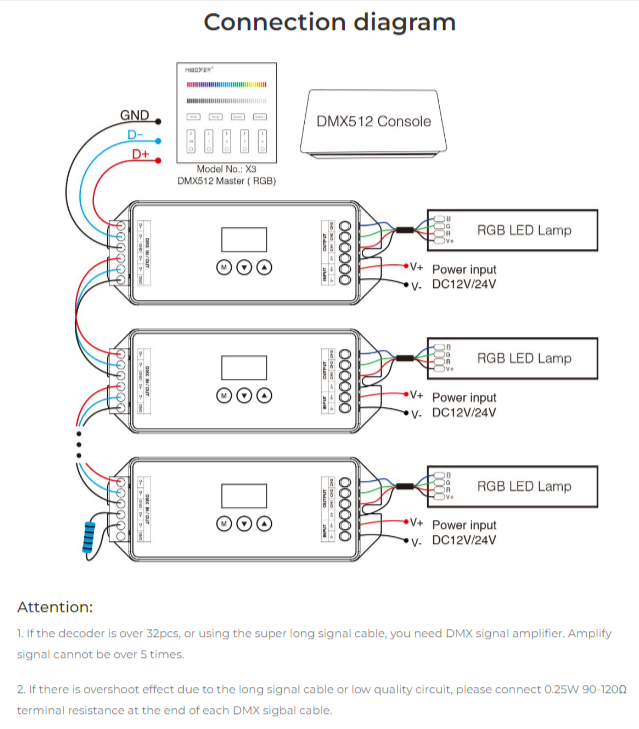 D3-CX - DMX512 3-Channel Constant Voltage DMX512 & RDM Decoder