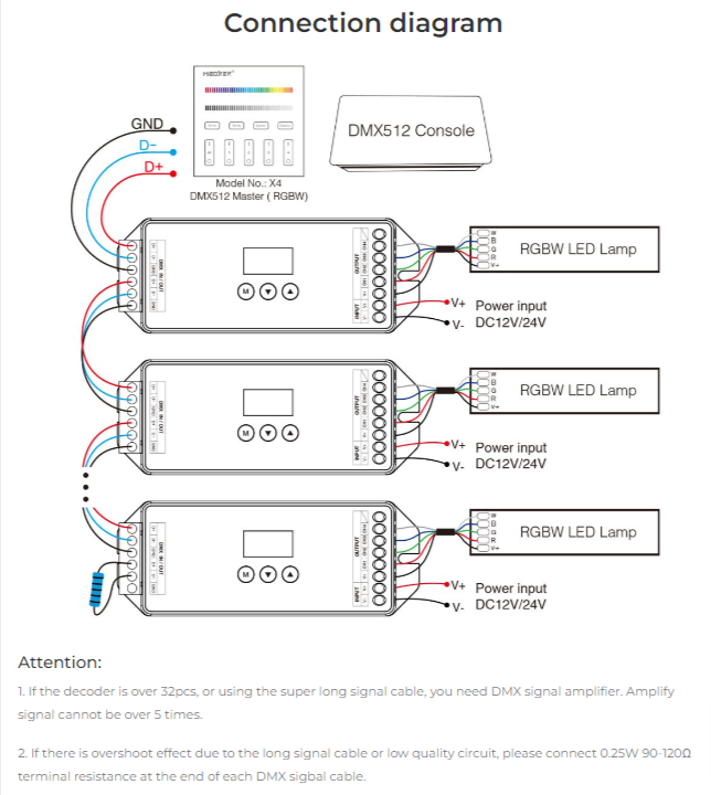 D4-CX - DMX512 4-Channel Constant Voltage DMX512 & RDM Decoder