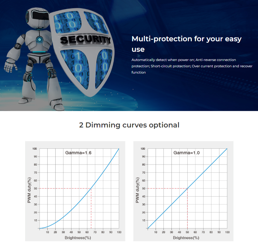 D5-CX - DMX512 5-Channel Constant Voltage DMX512 & RDM Decoder – CEILEX INC