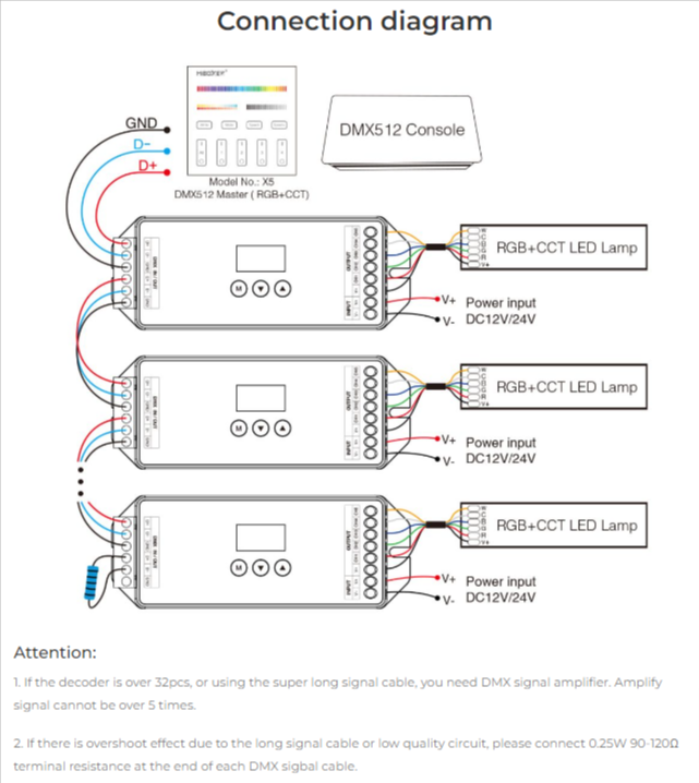 D5-CX - DMX512 5-Channel Constant Voltage DMX512 & RDM Decoder