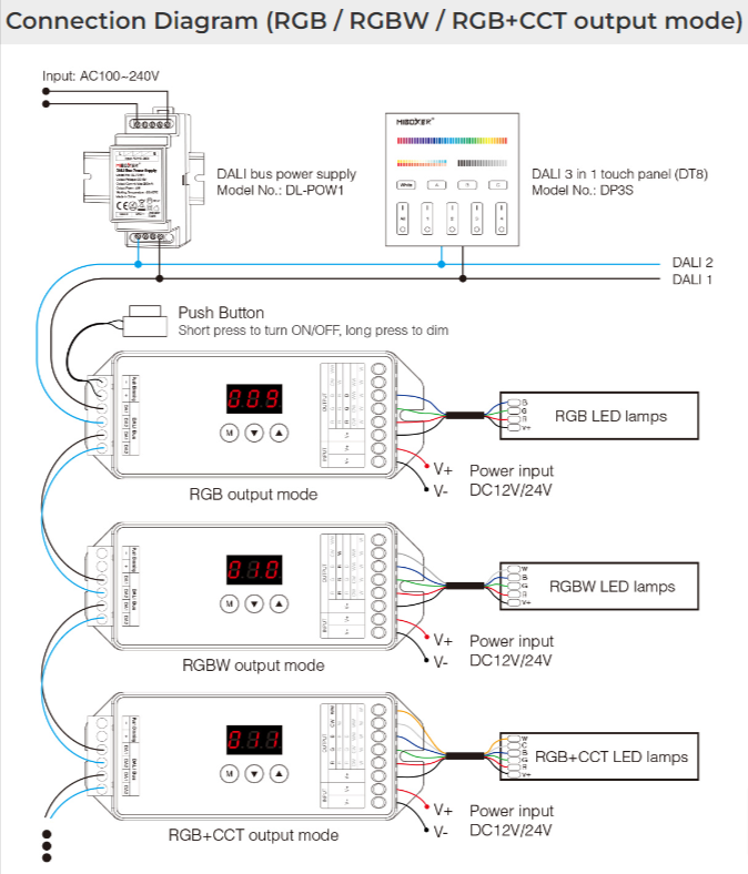 DL-X - DALI 5 in 1 LED Controller (DT8)