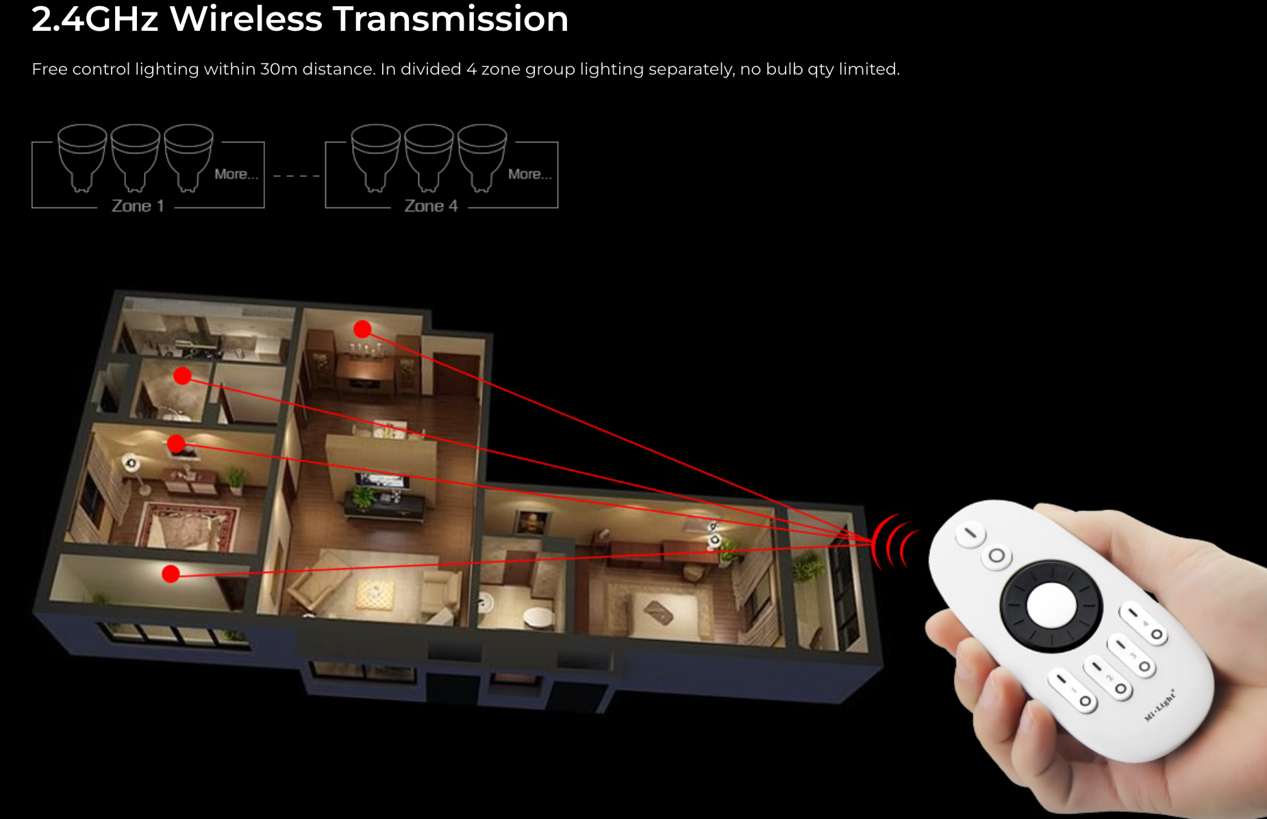 FUT006 - 4-Zone Rotating Wheel Remote