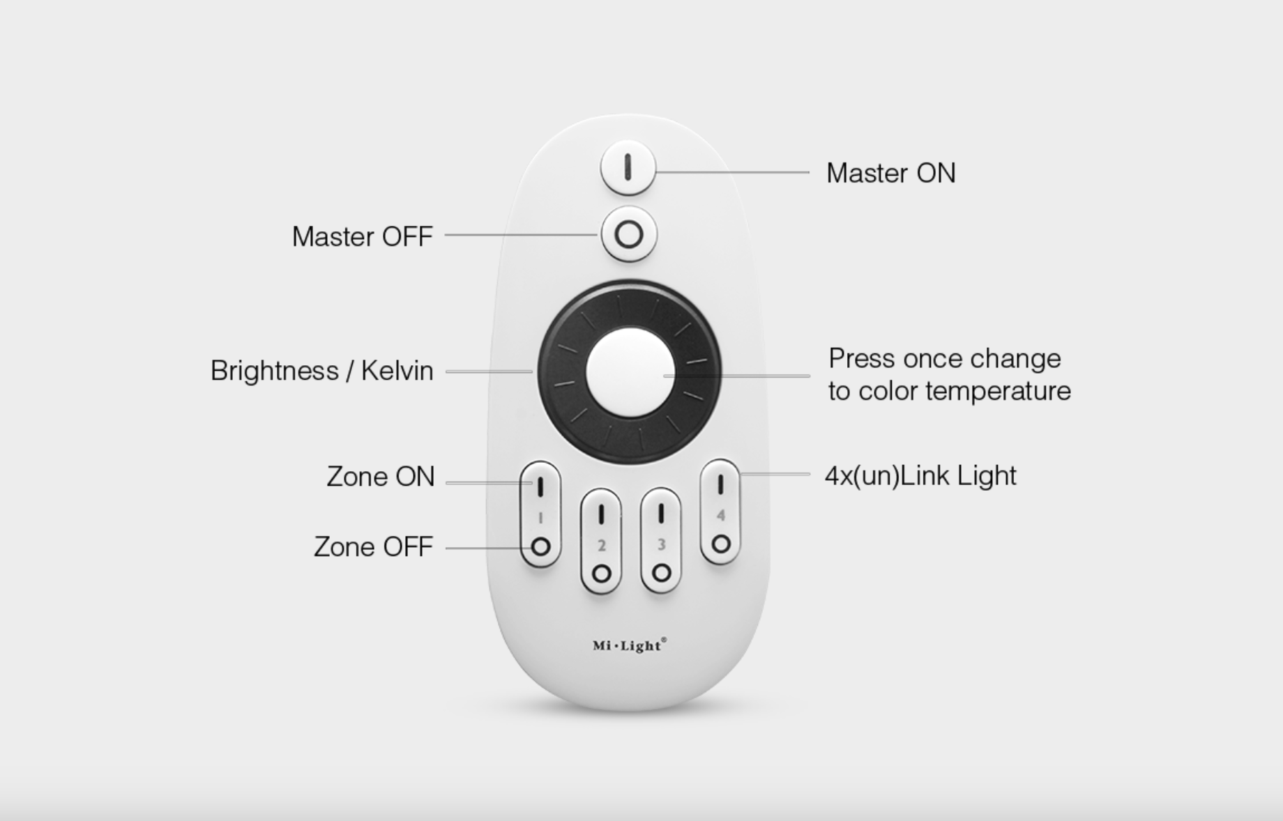 FUT006 - 4-Zone Rotating Wheel Remote