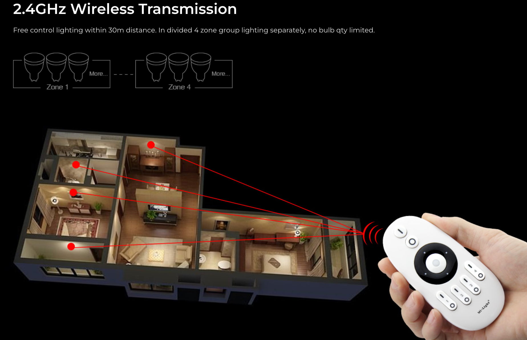 FUT007 - 4-Zone CCT Remote