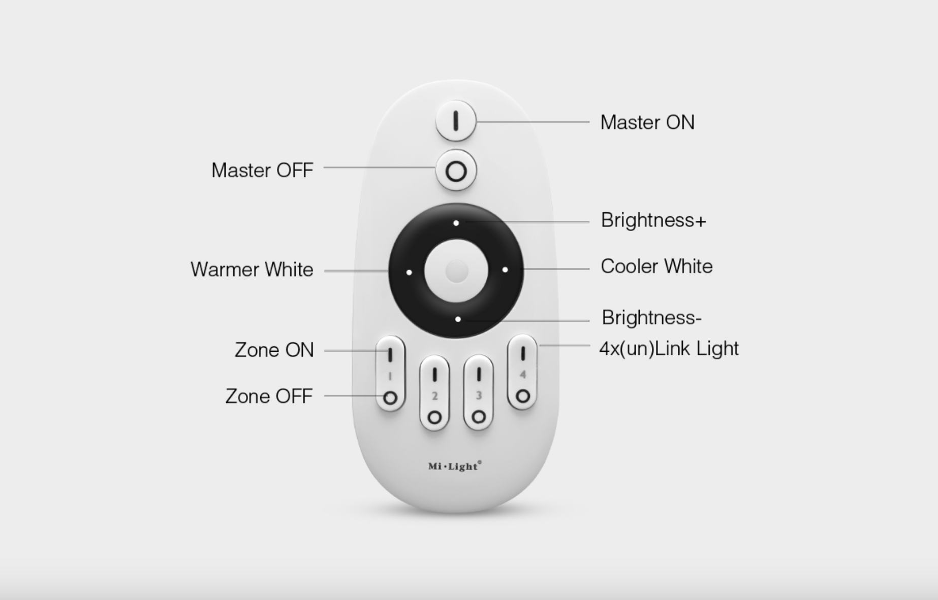 FUT007 - 4-Zone CCT Remote