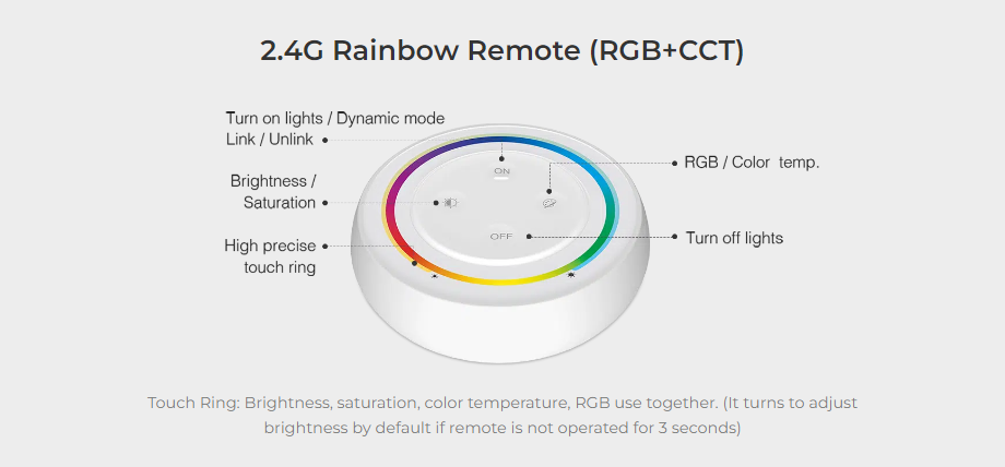 FUT037SA - RGB LED Controller Kit