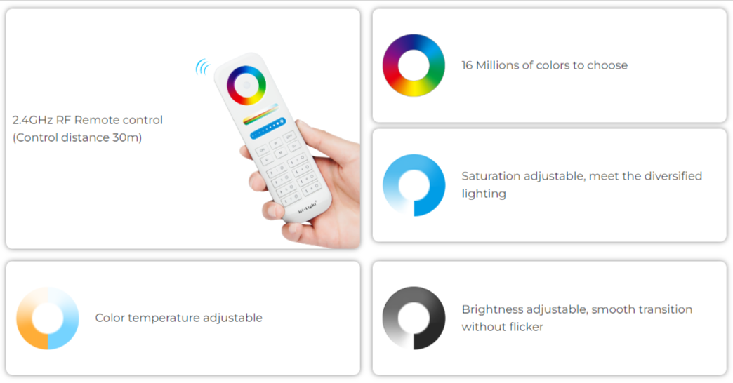 FUT063 - 6W RGB+CCT Waterproof LED Downlight (2.4GHz)