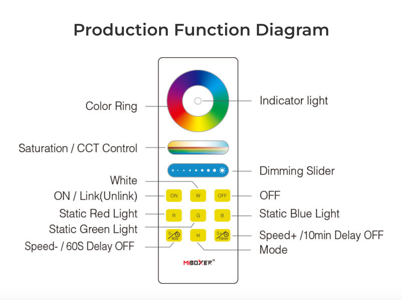 FUT088 - RGB+CCT Full Touch Remote