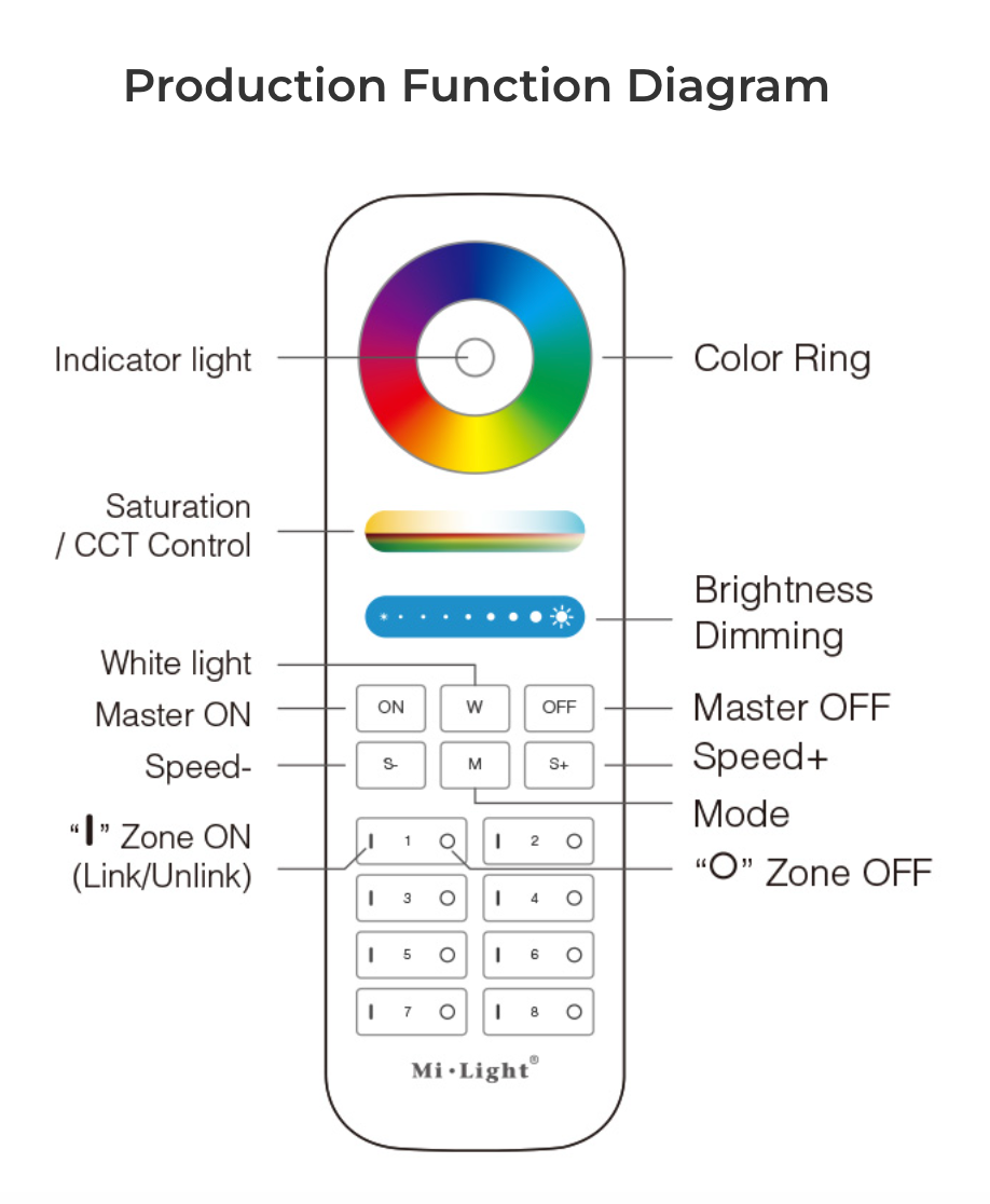 FUT089-W - 8-Zone RGB+CCT Remote White