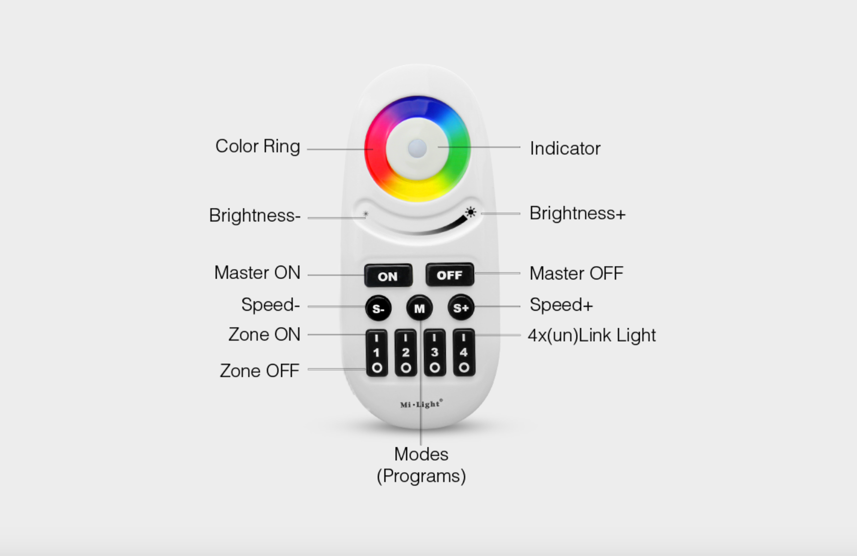 FUT095 - 4-Zone RGBW Remote Control With Button