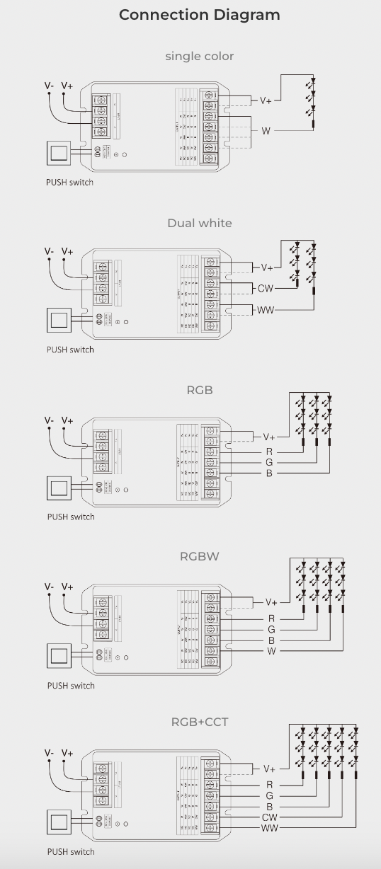 HR5 - 5 in 1 LED Controller (2.4GHz) Output Max 30A