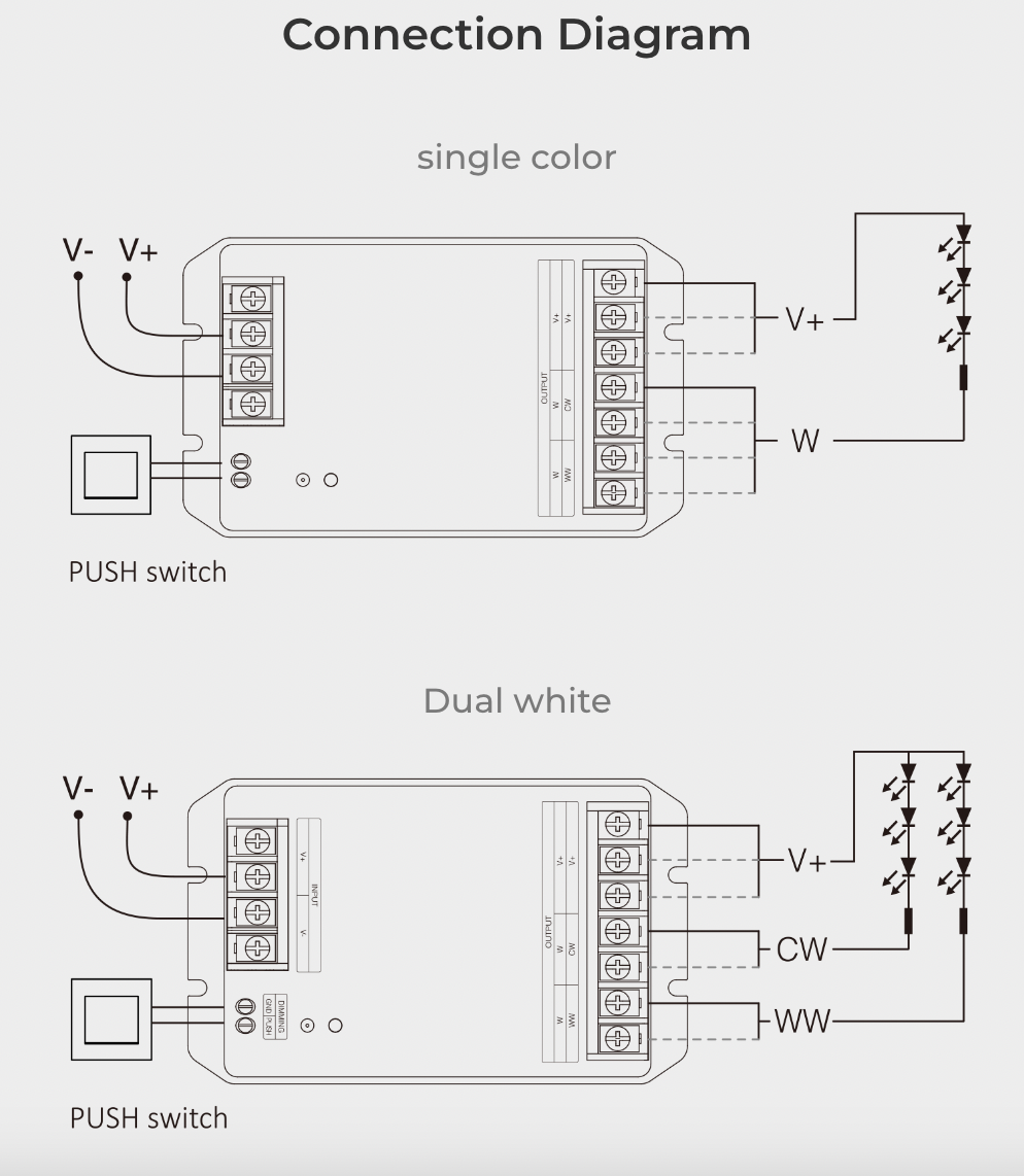 HZ2 - 2 in 1 LED Controller (Single Color/Dual White) (Zigbee 3.0 + 2.4G RF)
