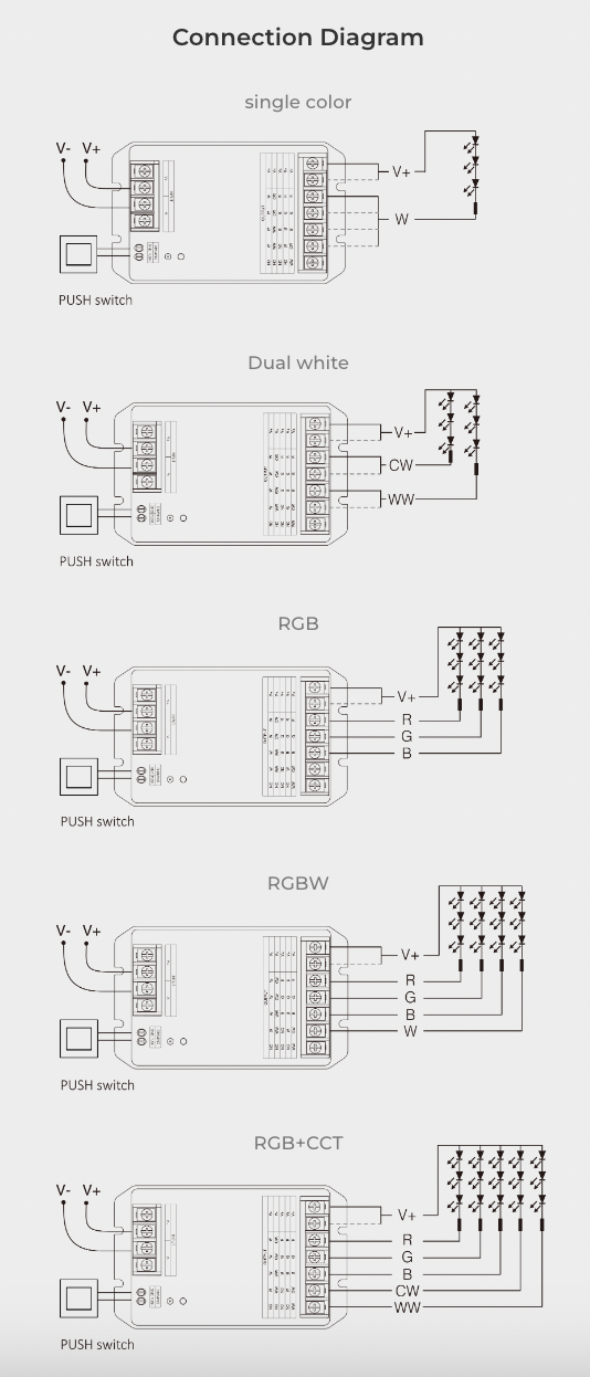HW5 - 5 in 1 LED Controller (WiFi+2.4G) Output Max 30A