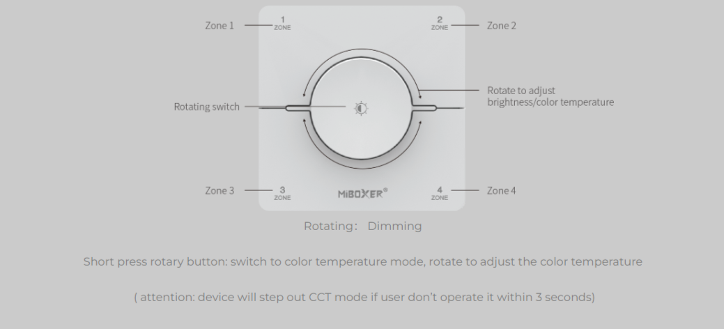 K0S-W - 4 Zone CCT Rotating Panel Remote White