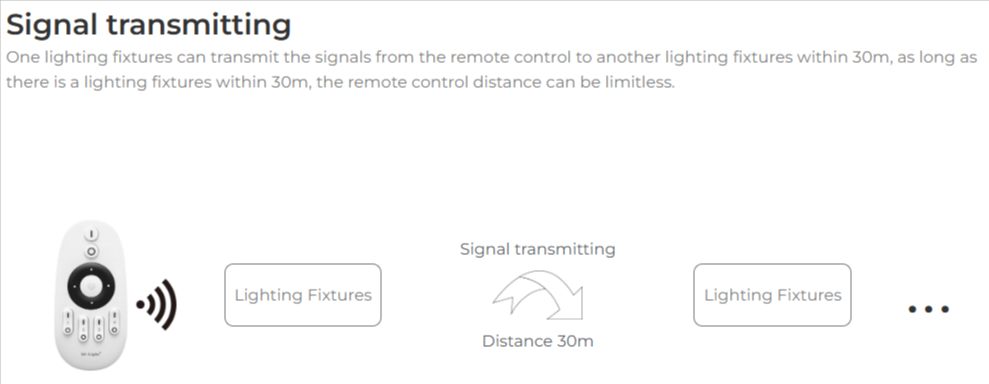 LC2-ZR - 2 Wires 2 in 1 LED Controller (Zigbee 3.0+ 2.4G)
