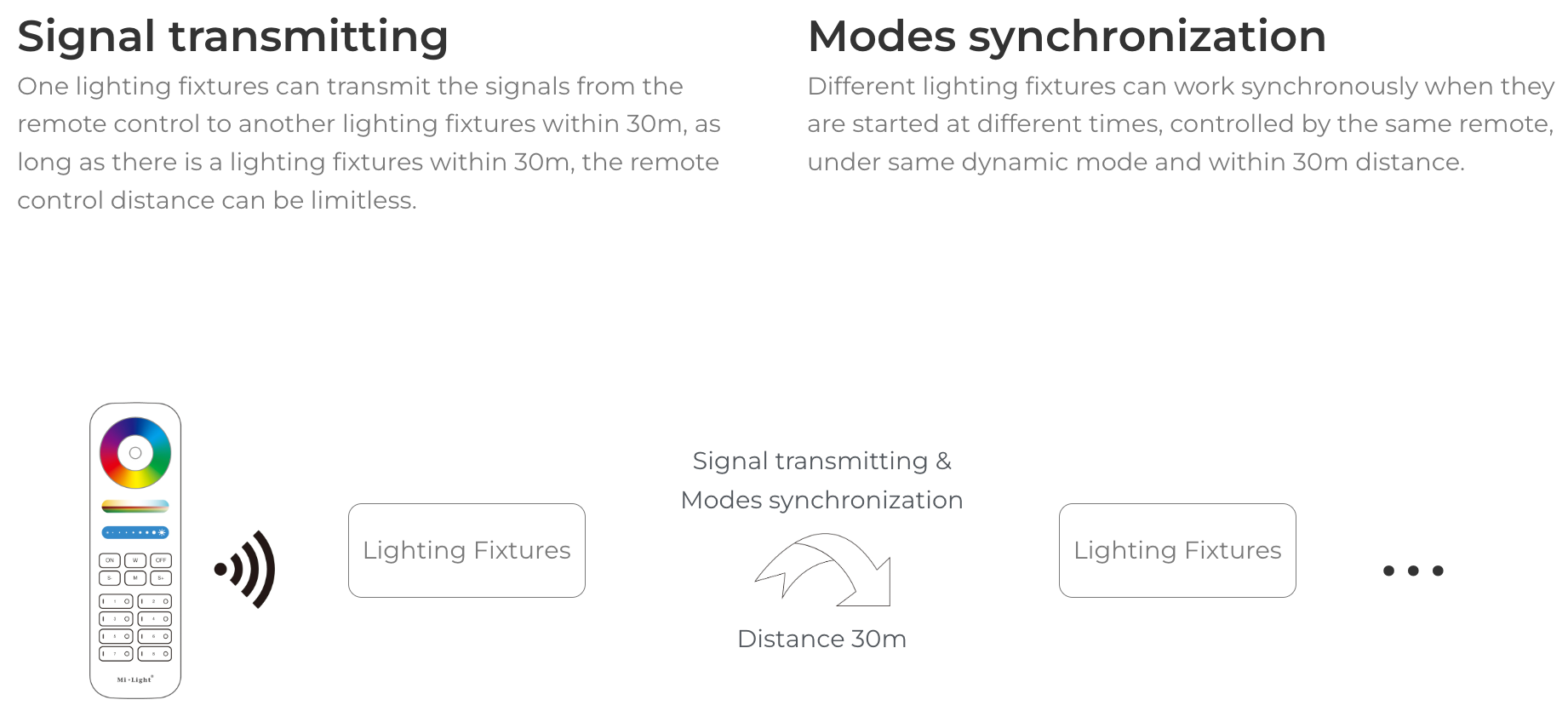 DL5 - DALI 5 in 1 LED Strip Controller