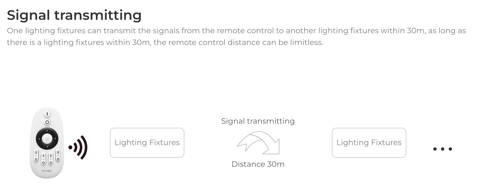 MG2-20F-ZL (Upgraded) - 20W Dual White Foldable Magnetic Grille Light (Zigbee 3.0 + 2.4G)