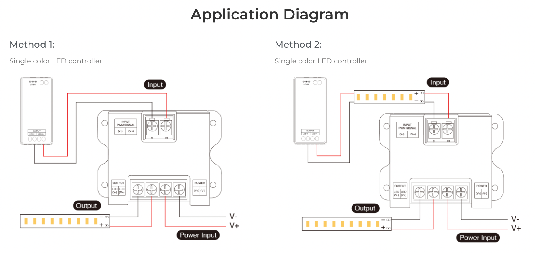 PA1 - 1-Channel High Performance Amplifier