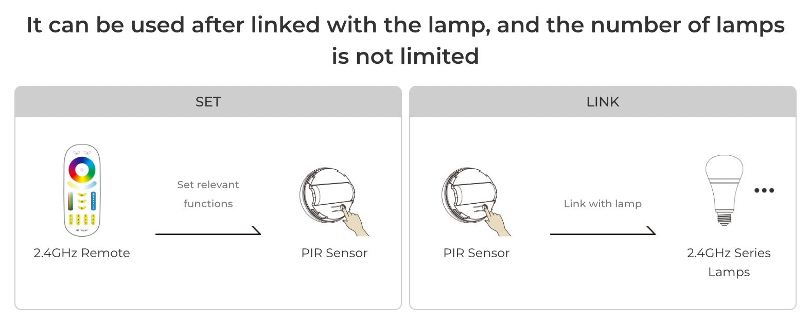 PIR1-RF - PIR Sensor (2.4GHz)
