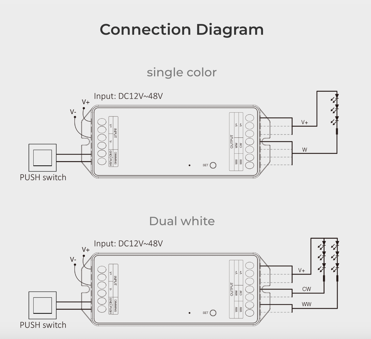 PR2 - 2 in 1 LED Controller (2.4GHz) Output Max 20A