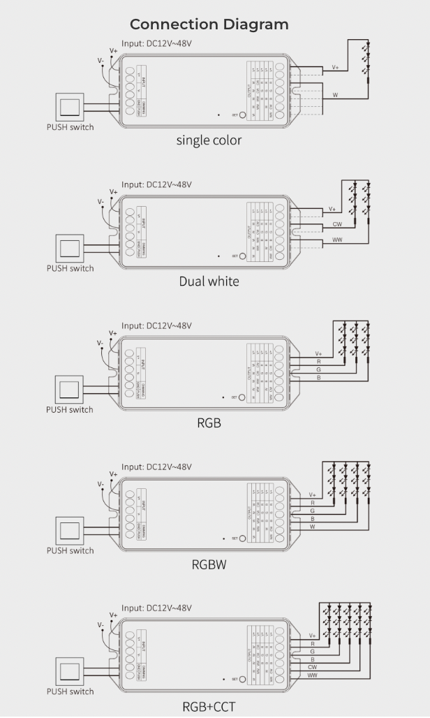 PR5 - 5 in 1 LED Controller (2.4GHz)