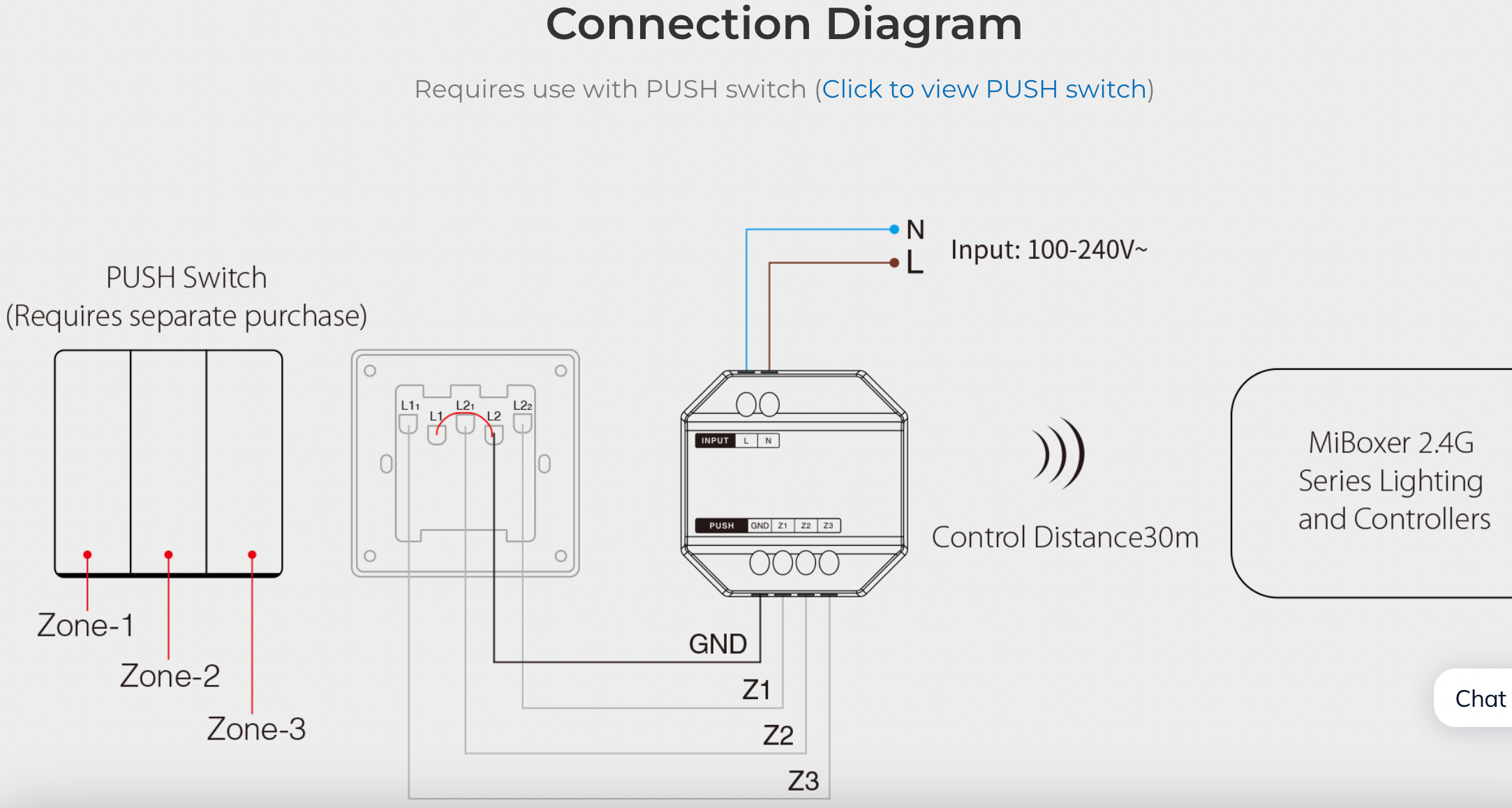 PUSH1-3 - 2.4GHz Wireless Dimming (3-Zone)
