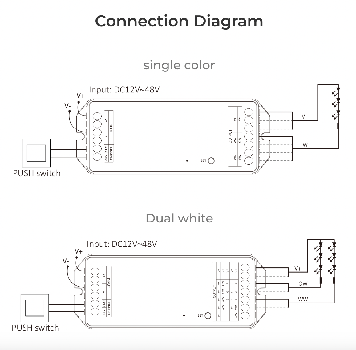 PZ2 - 2 in 1 LED Controller (Zigbee 3.0 + 2.4G) Output Max 20A