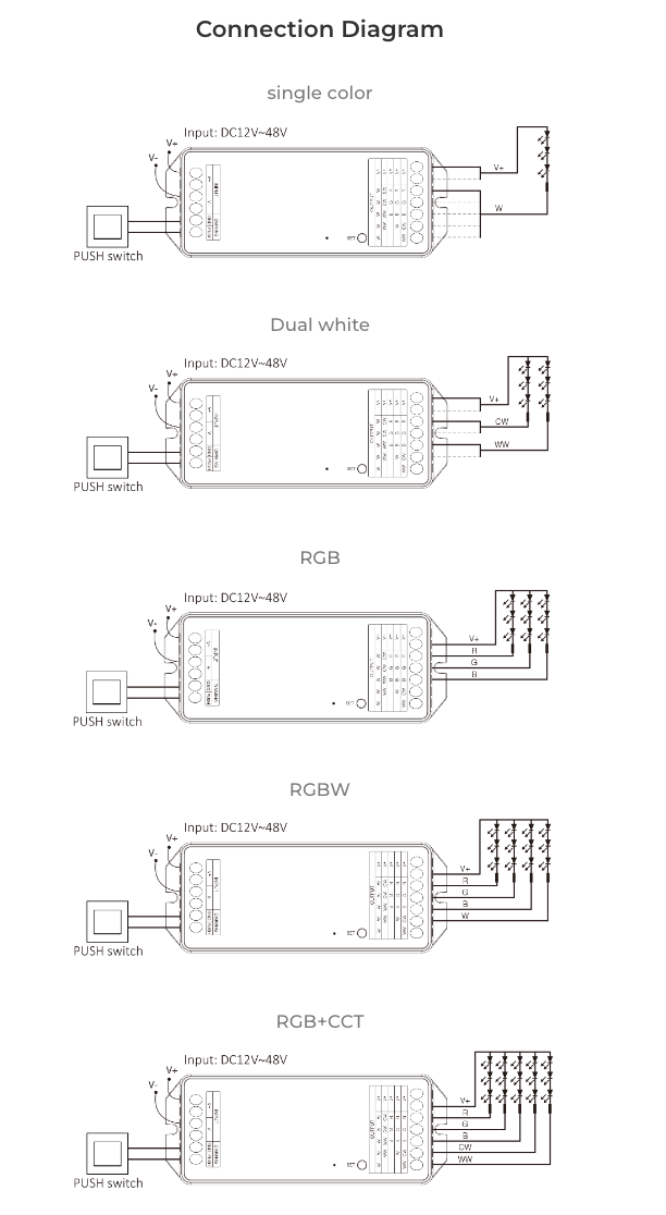 PZ5 - 5 in 1 LED Controller (Zigbee 3.0 + 2.4G) Output Max 20A