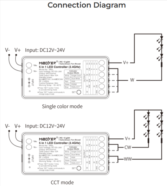 SR5L - Low power consumption 5 in 1 LED Controller (2.4GHz)