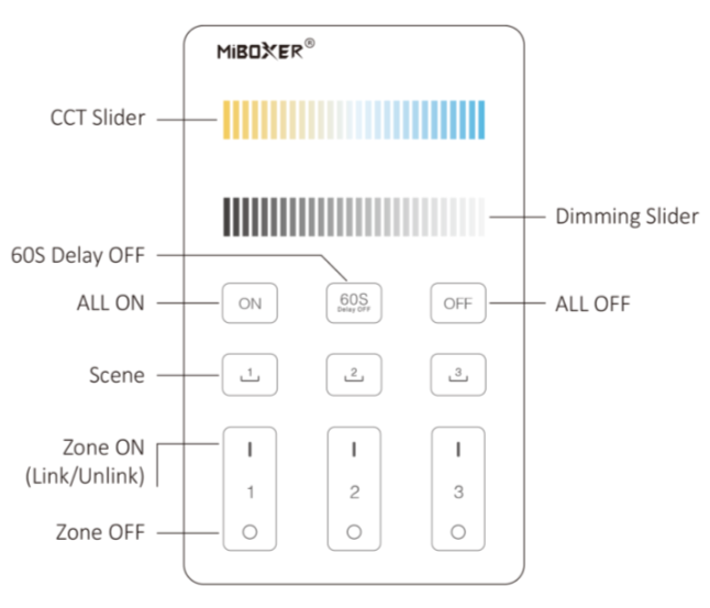 U2 - 3-Zone Panel Remote (Color Temperature)