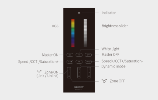 Y3-W - 3-Zone Standing RGB+CCT Remote White