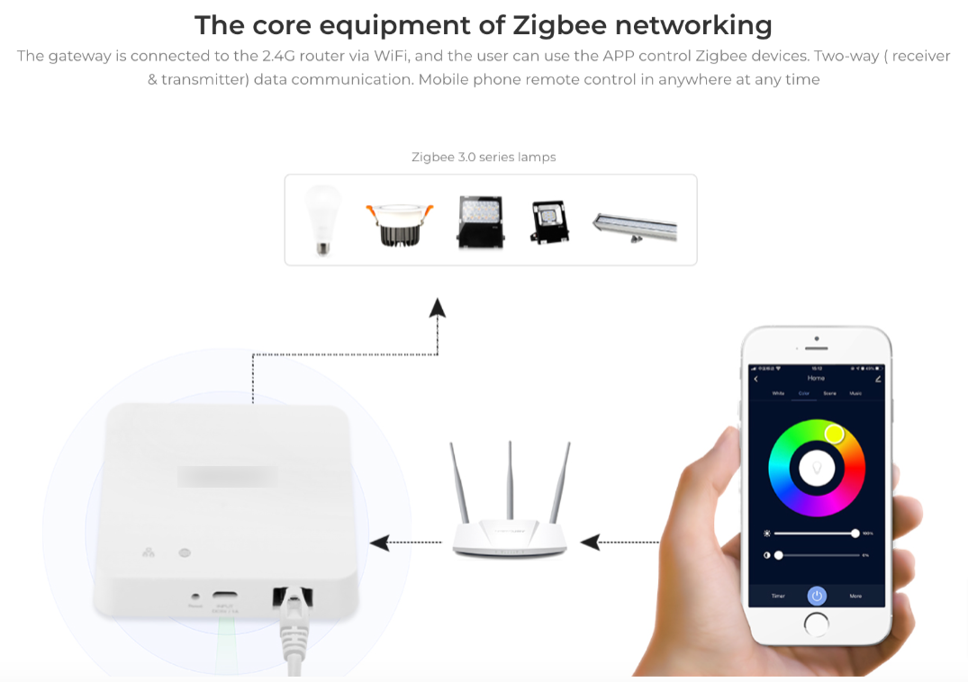 AS-ZB2 - White Zigbee Gateway