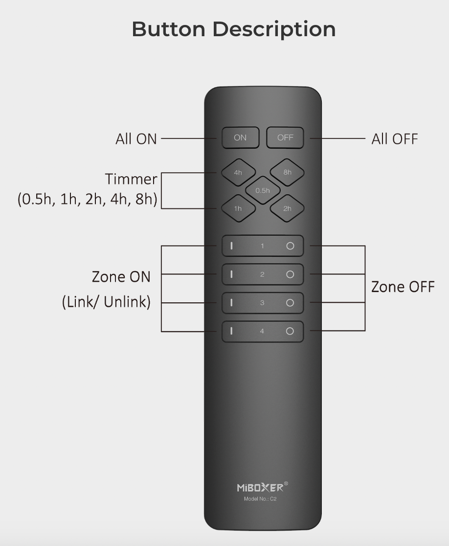 C2 - Remote (For V3.0 Smart Plug & Switch)