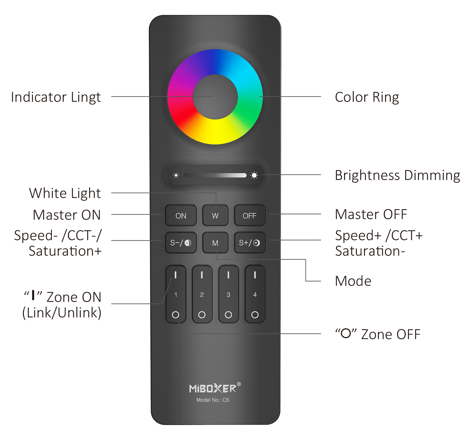 C5-W - 4-Zone RGB+CCT Remote (White)