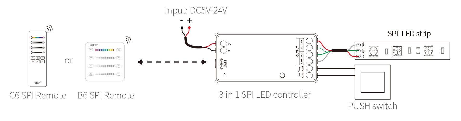 SPIR3 - 3 in 1 SPI LED Controller (2.4GHz)